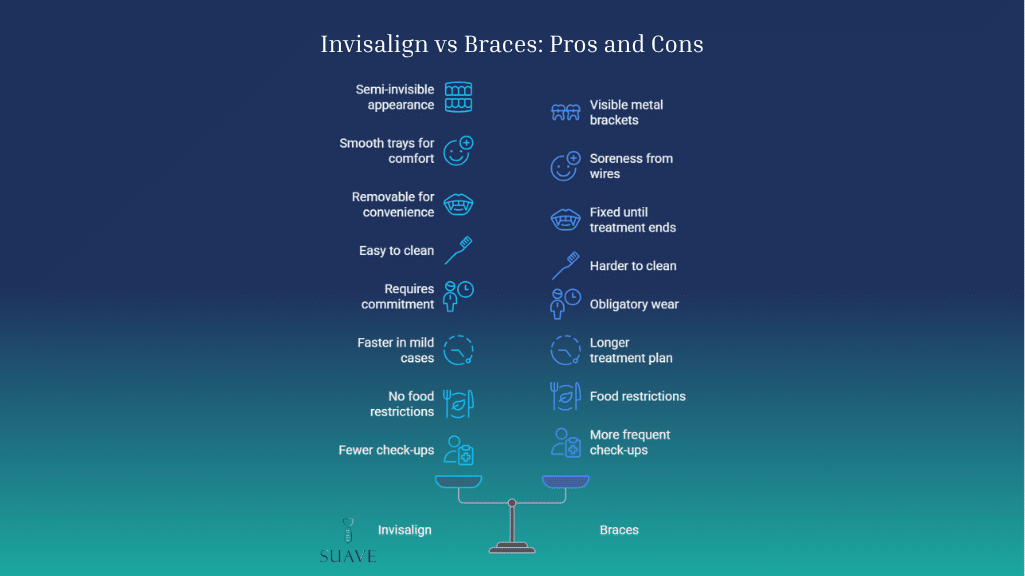 invisalign vs braces pros and cons